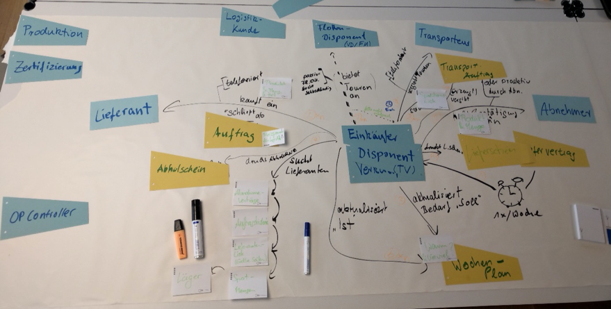 Workshop Flipchart
